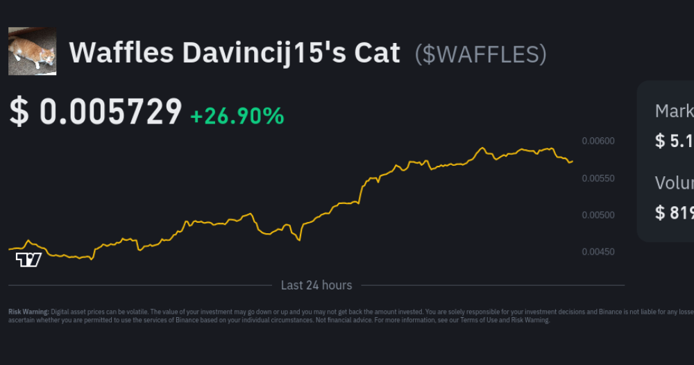 Discover Waffles Coin: its price, predictions, future, where to buy, and how to set up a secure wallet. Learn everything you need to know about this exciting crypto!