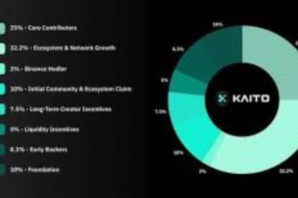 KaitoCoin Price Chart KaitoCoin Bullish Trends KaitoCoin Bearish Trends KaitoCoin Price Fluctuations KaitoCoin Price Update KaitoCoin Market Sentiment KaitoCoin Crypto Price Trends,