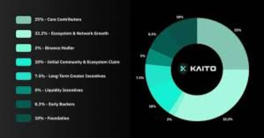 KaitoCoin Price Chart KaitoCoin Bullish Trends KaitoCoin Bearish Trends KaitoCoin Price Fluctuations KaitoCoin Price Update KaitoCoin Market Sentiment KaitoCoin Crypto Price Trends,