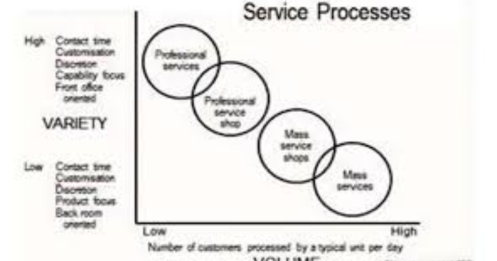 Service Sector,
Economic Value of Services,
Service Innovation,
Service Productivity,
Service Pricing,
Service Demand,
Service Supply Chain,
Service Delivery,
Service Quality,