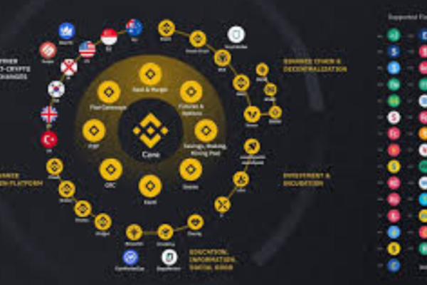 Binance Smart Chain, BSC, Binance Chain, decentralized finance, DeFi, BNB, Binance Smart Chain wallet, BSC smart contracts, BSC dApps, low transaction fees, blockchain platform, BSC ecosystem, Ethereum compatibility, BSC staking, gas fees, decentralized applications,