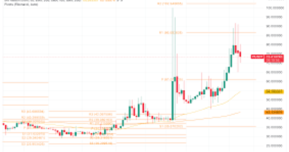 Pi Network, Pi Coin, Mobile Mining, Cryptocurrency, Pi Network 2025, Pi Coin Value in INR, Crypto Mining, Mobile Cryptocurrency, Pi Network Adoption, Pi Coin Trading, Pi Network Mainnet, Pi Coin Price Prediction, Digital Currency, Cryptocurrency in India,