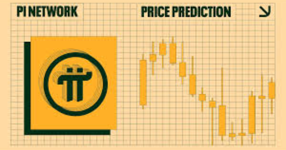 Pi Network, Pi Coin, Mobile Mining, Cryptocurrency, Pi Network 2025, Pi Coin Value in INR, Crypto Mining, Mobile Cryptocurrency, Pi Network Adoption, Pi Coin Trading, Pi Network Mainnet, Pi Coin Price Prediction, Digital Currency, Cryptocurrency in India,