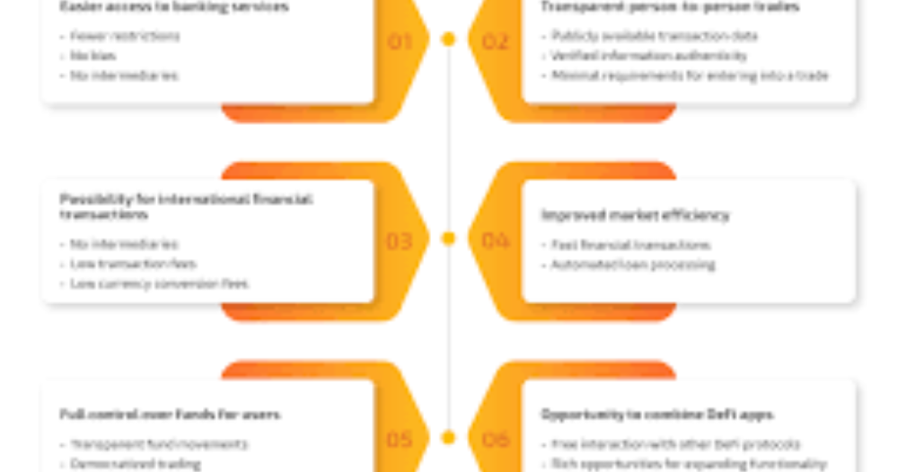 Integration of Decentralized Finance with Traditional Banking , Decentralized Finance (DeFi)
Traditional Banking Integration
Blockchain Technology
Smart Contracts
Tokenization of Assets
DeFi and Banking Collaboration
Cross-border Payments
Financial Inclusion
Digital Assets
Peer-to-Peer Lending
DeFi Protocols
Cryptocurrency in Banking
Regulatory Compliance in DeFi